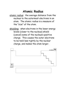 Atomic & Ionic Radius
