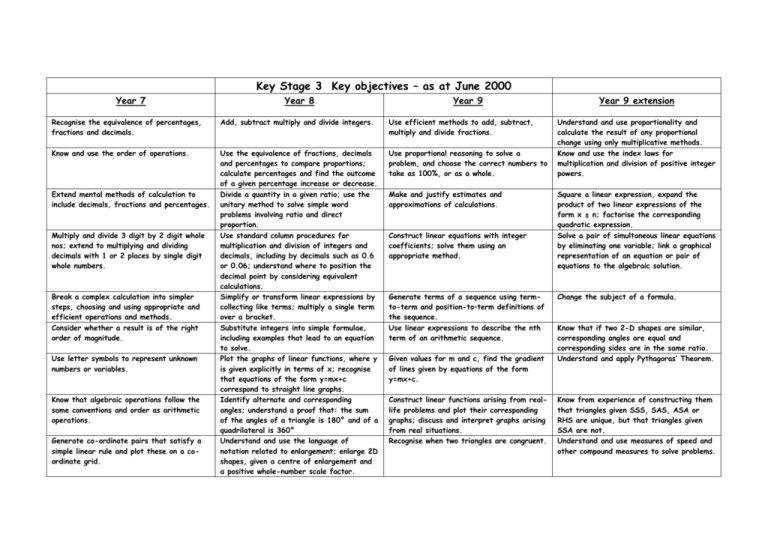 Key Stage 3 Key Objectives As At June 2000