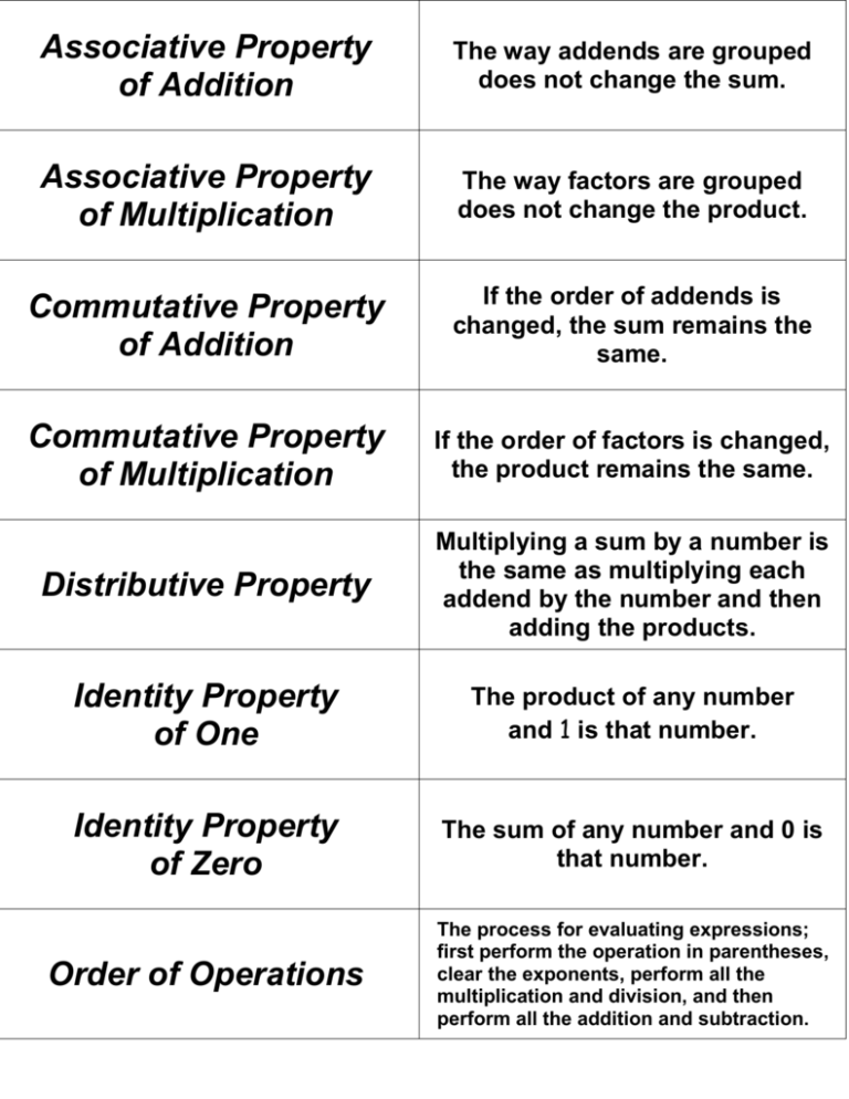 associative-property