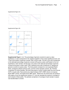 1 Yao et al Supplemental Figures – Page Supplemental Figure 1A