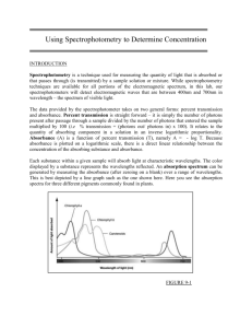 Using Spectrophotometry to Determine Concentration