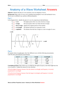 Anatomy of a Wave Worksheet Answers