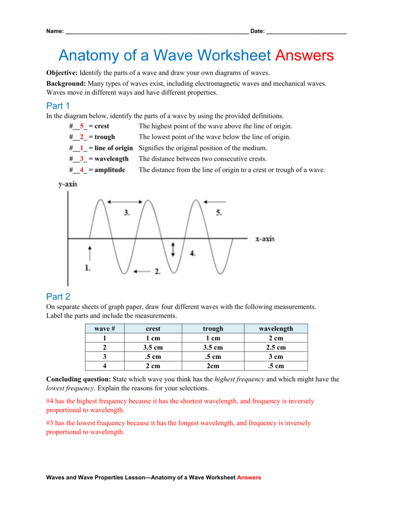 Anatomy of a Wave Worksheet Answers Inside Waves Worksheet 1 Answers