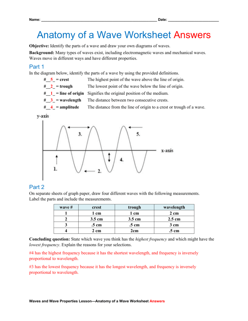 Spice Of Lyfe Physics Wave Equations Practice Worksheet