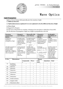 Wave-Optics - PRADEEP KSHETRAPAL PHYSICS