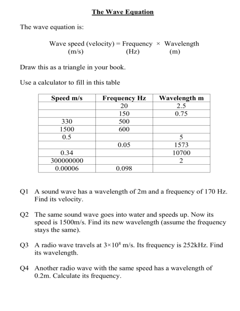 difficult-wave-equation-questions