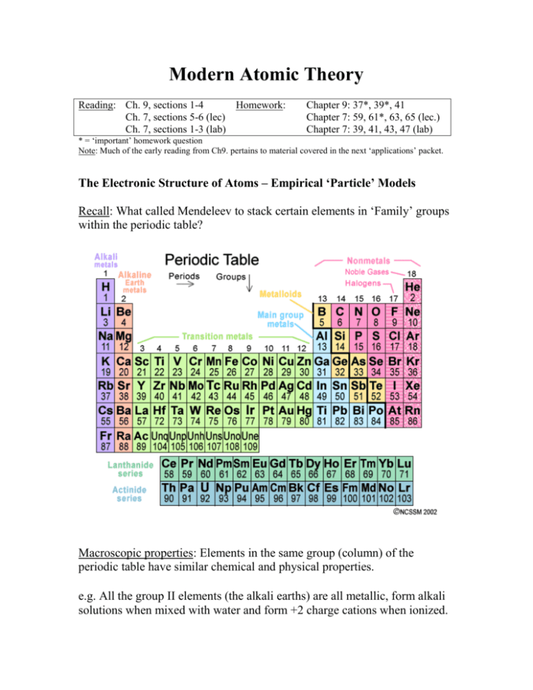 modern-atomic-theory