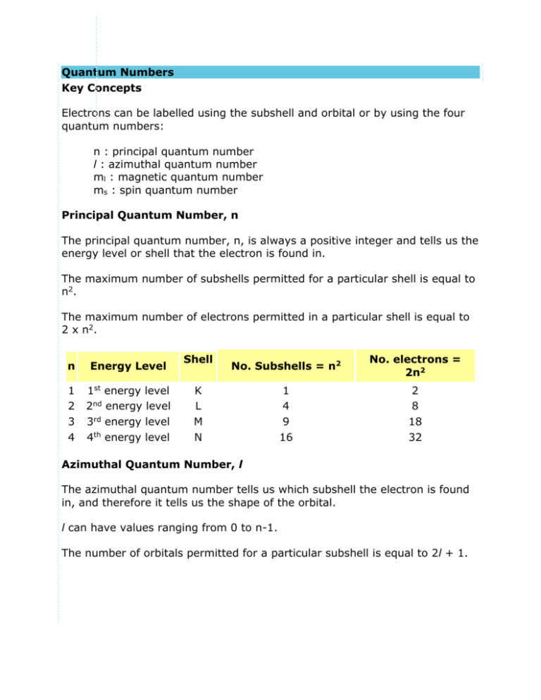 Quantum Numbers