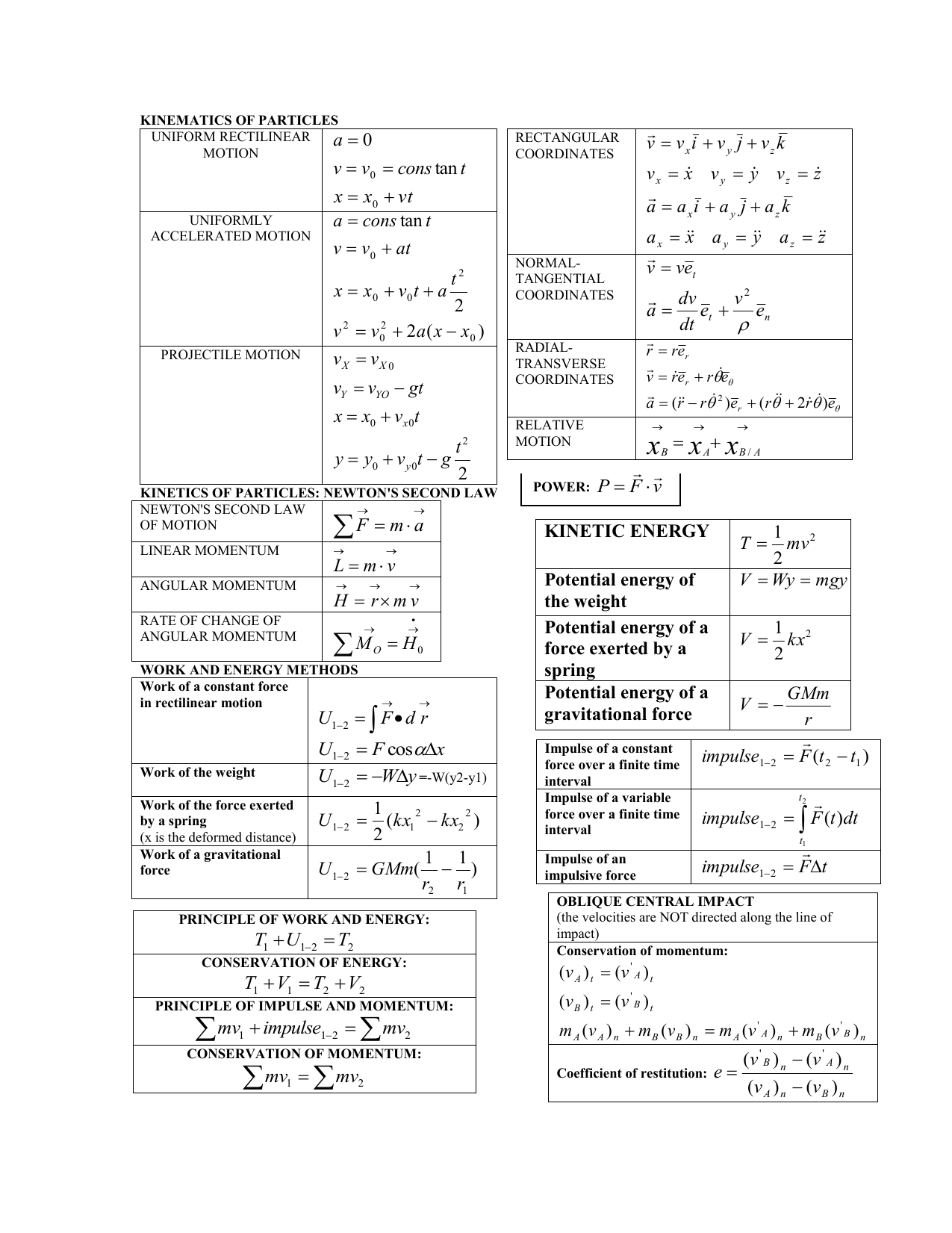 Kinematics Of Particles