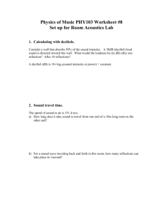 Physics of Music PHY103 Worksheet #8 Set up for Room Acoustics