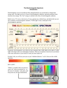 Physics 8: The Electromagnetic Spectrum