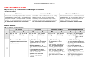 91523 Sample Assessment Schedule