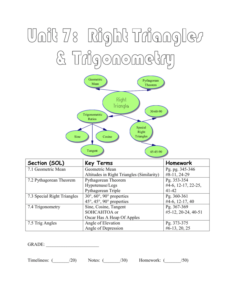 Chapter 7: Right Triangles & Trigonometry