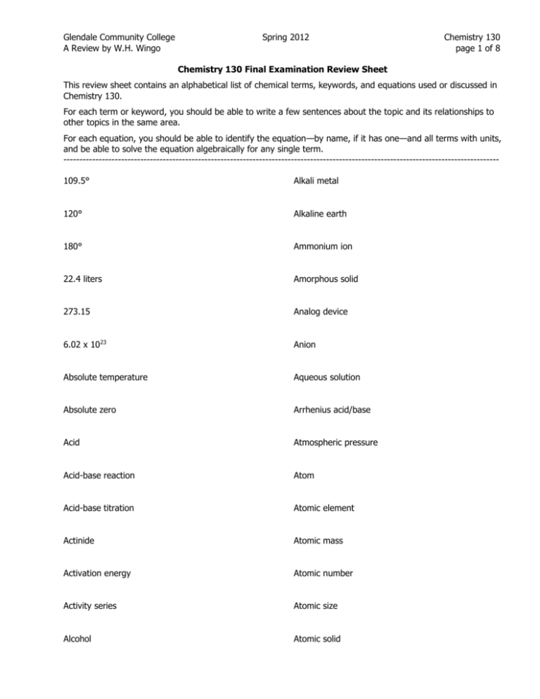 Chemical Terms And Keywords