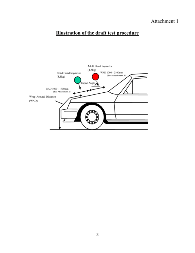 Procedure To Determine The Test Area Procedure To Determine The Test Area
