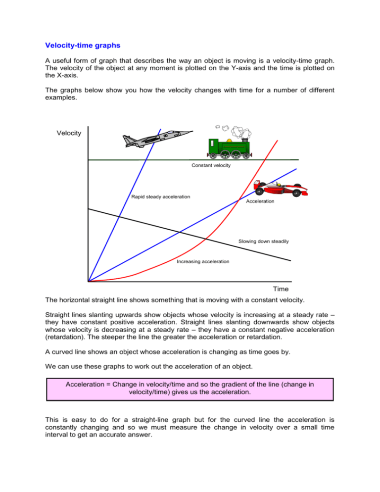 what-is-the-relationship-between-displacement-velocity-and-acceleration