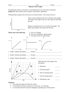 Distance-Time Graph Review Sheets