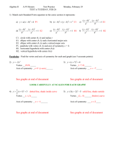 Algebra II Notes - Ellipse