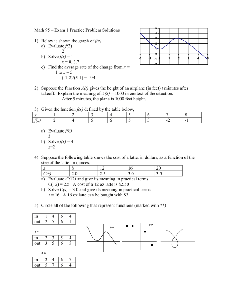 1 Below Is Shown The Graph Of F X