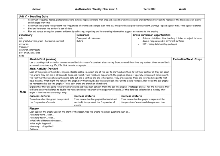 Road Safety Year 5 Week 1 Plan Data Handling