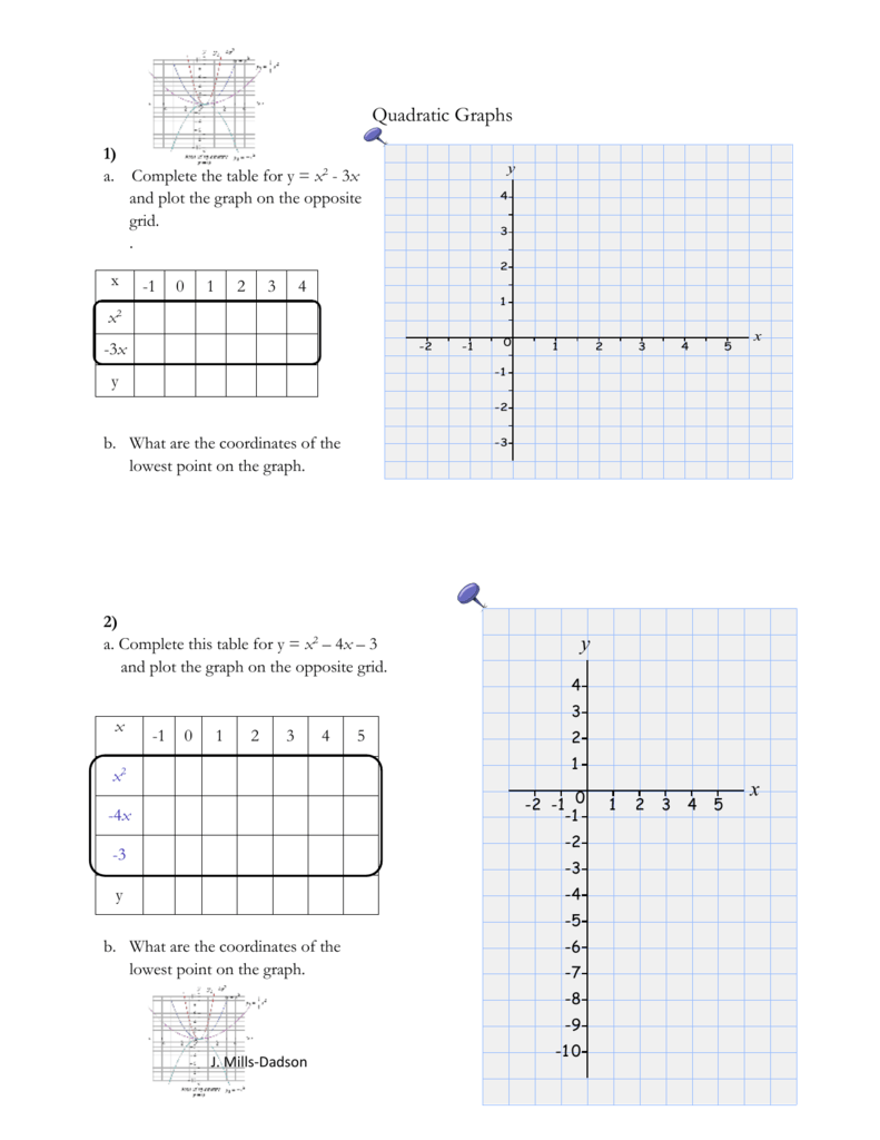 Quadratic Graphs 1 A Complete The Table For Y X2