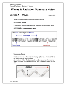 Waves & Radiation Summary Notes