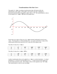 Transformations of the Sine Curve