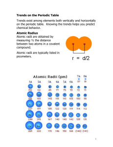 Trends on the Periodic Table