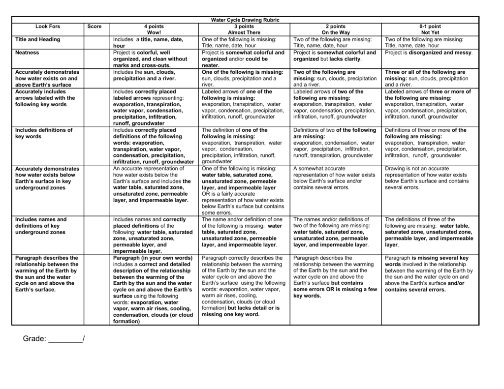 element research project rubric
