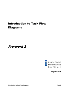 What is Task Flow Diagramming?