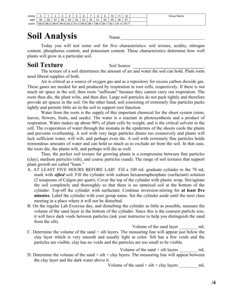 soil analysis research paper pdf
