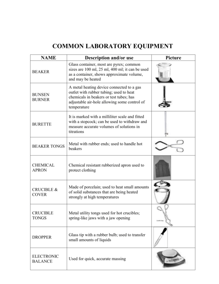 List Of Laboratory Equipment