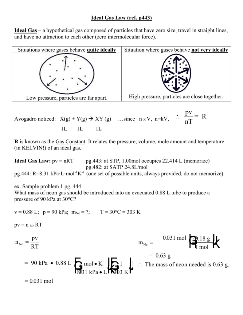 Ideal Gas Law Ref