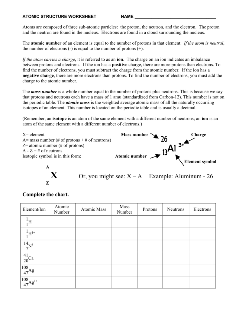 Atomic Structure Worksheet Answers Key