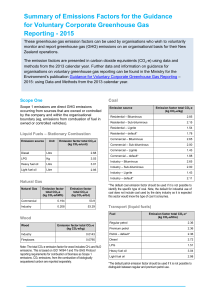 voluntary-greenhouse-gas-reporting-summary-tables