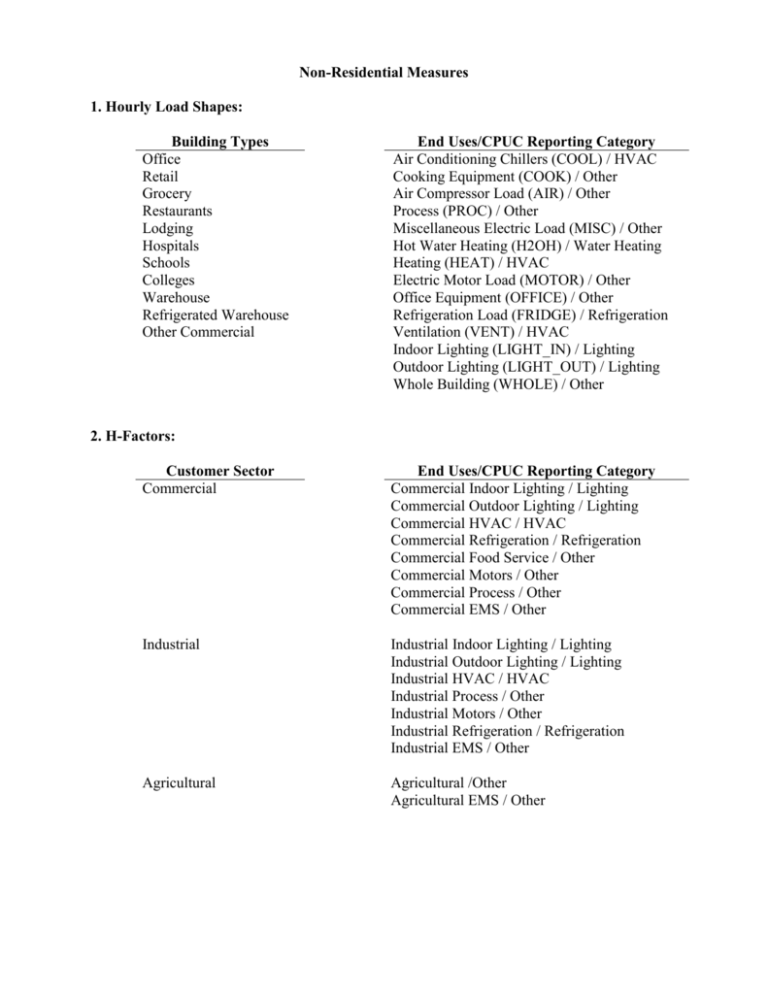 Non Residential Measures