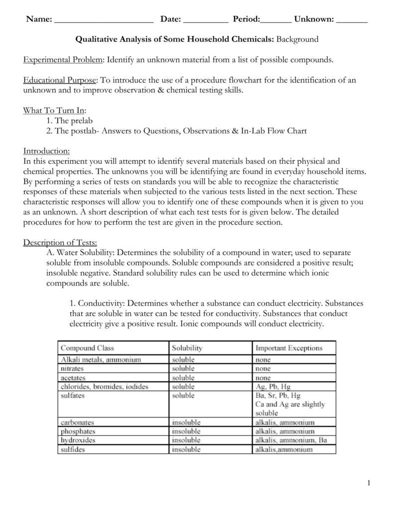 Chemistry Qualitative Analysis Flow Chart