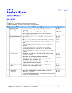MFM2P Unit 3 Equations of Lines