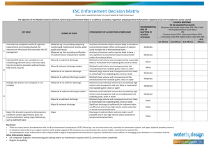 ESC Enforcement Decision Matrix