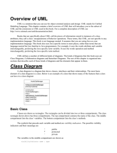 Overview of UML