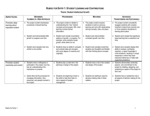 Theme: Student Intellectual Growth