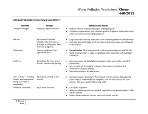 Water Pollution-PS &NPS