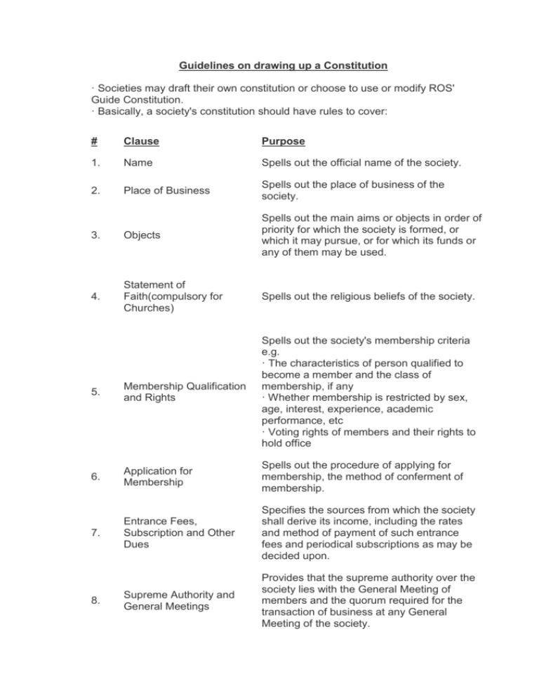 Amendments To Constitution