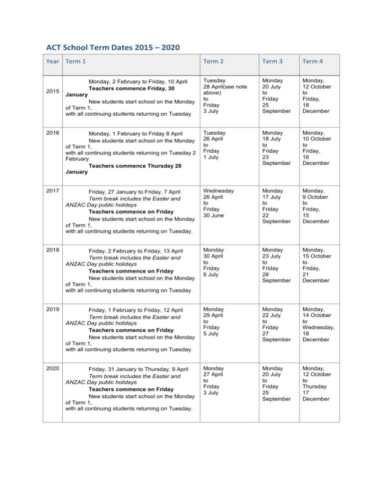 ACT School Term Dates 2015 2020