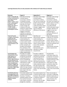 Learning Outcomes (You are only assessed on the minimum of 3