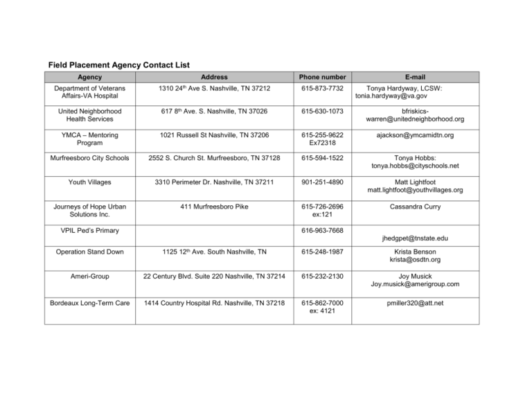 Field Placement Agency Directory 2015 2016   006589635 1 5cb37ab429cab1228340413ec38cbc04 768x994 