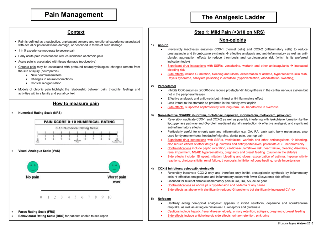 Pain Management The Analgesic Ladder