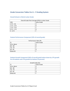 Grade Conversion Tables For A