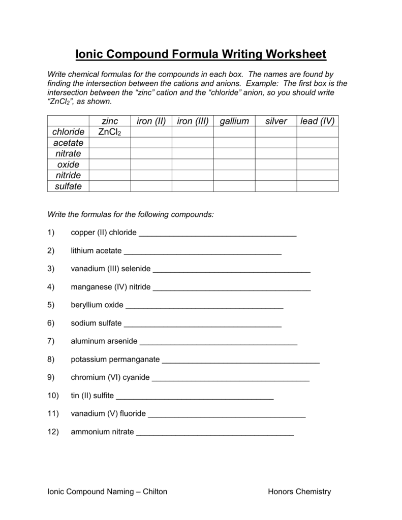 Ionic Compound Formula Writing Worksheet Throughout Compounds Names And Formulas Worksheet