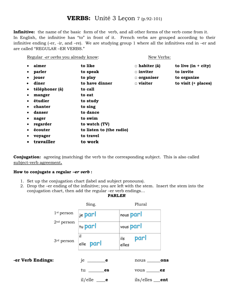 Conjugation Chart English